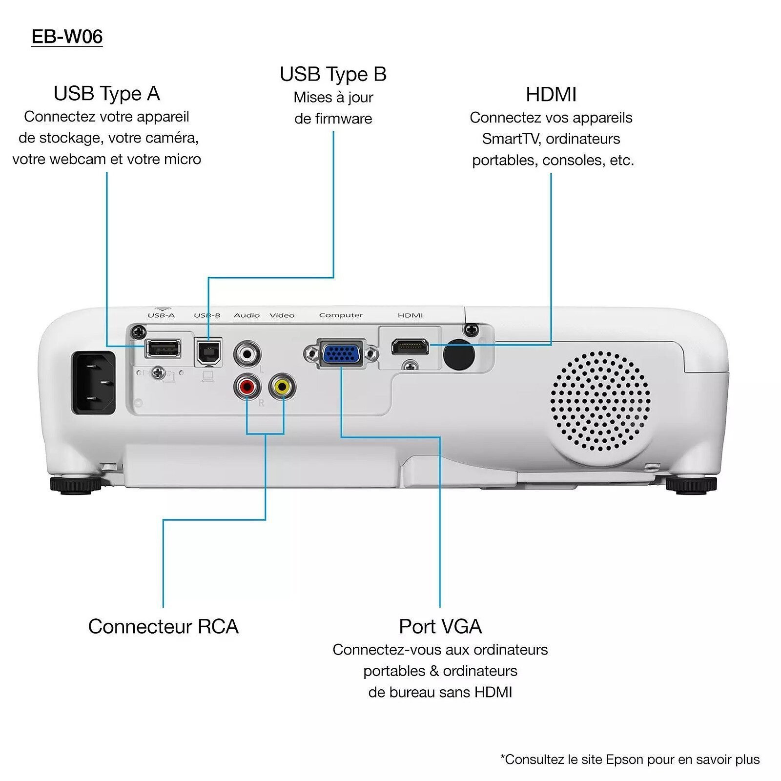 Vidéoprojecteur Epson EB-W06 3700 Lumens WXGA (1280 x 800) – Image 5